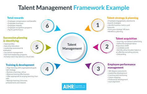 talent management mjukvarulösningar|Talent Solutions .